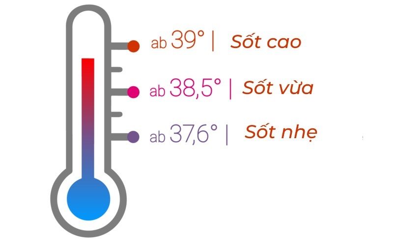 Thông tin về cặp nhiệt độ 40 độ - Tất cả những gì bạn cần biết