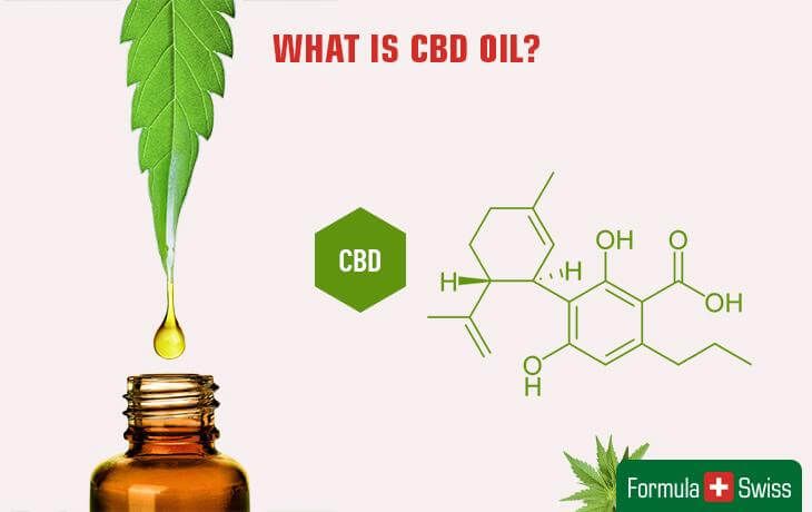 Tìm hiểu về CBD: CBD là gì và lợi ích của nó