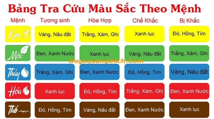 Tìm hiểu về màu vàng sẫm: ý nghĩa, cách phối màu và nhiều hơn nữa!